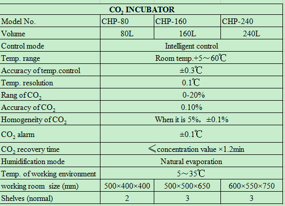 Laboratory Thermostatic Device - đánh giá và giá Incubator Co2 Lab